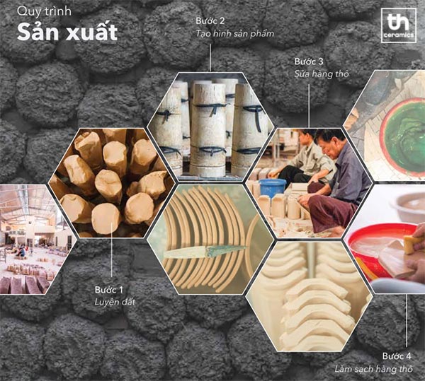 4 bước đầu trong quy trình sản xuất gốm sứ tại Thanh Hải
