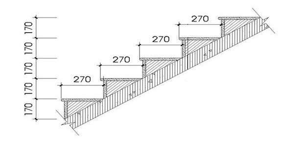 Tiêu chuẩn thiết kế cầu thang trong xây dựng công trình, nhà ở